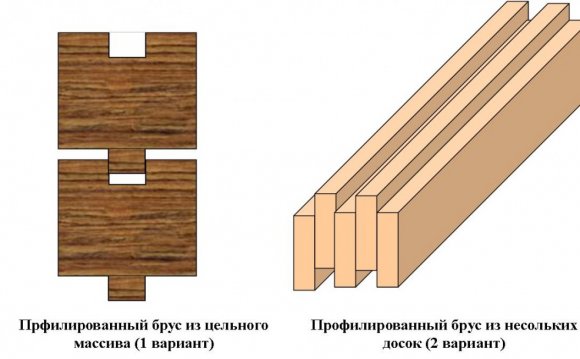 Два варианта самостоятельного