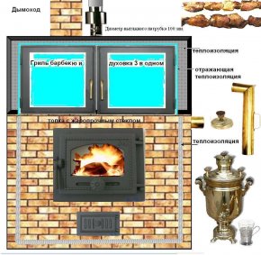 Эксклюзивные печи духовка с барбекю для дома