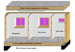 Новинки строительных технологий, инновационные строительные материалы, эскизный проект автономного дома