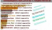 Что такое хорошая теплоизоляция и как добиться, чтобы дома было тепло - Строим дом своими руками, как построить дом своими руками Утепление дома, толщина стен, теплопроводность материалов для стен