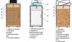 Варианты обшивки душа